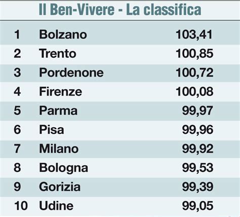 italian cities in alphabetical order
